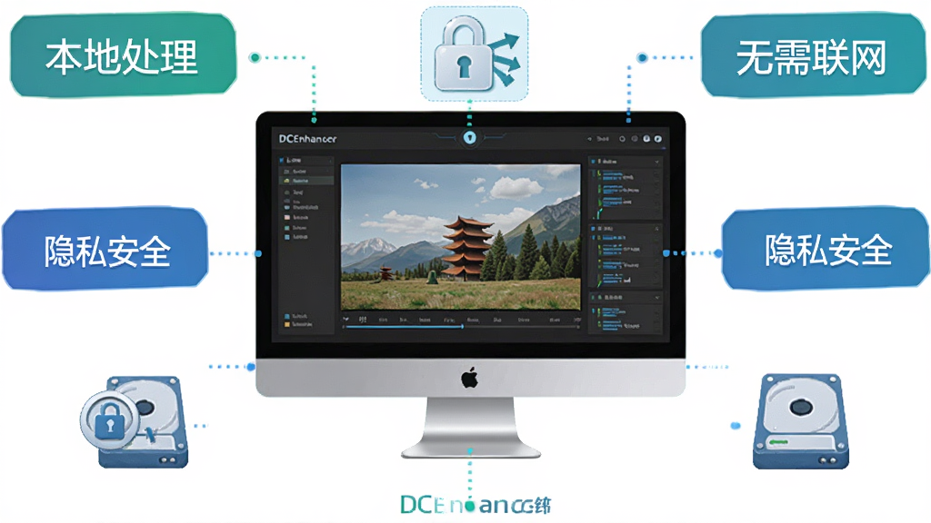 DCEnhancer �������ߴ�������ͼ������Ϊ������Ļ��ʾ DCEnhancer ���ڴ���ͼƬ������Ϊ��Ļ���У���Χ��