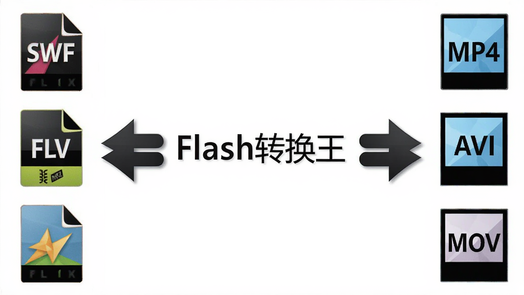 һ��Flashת�������ʽת�����ܵ�ʾ��ͼ�����������SWF��FLV�ȸ�ʽͼ�꣬�Ҳ���MP4��AVI��MOV�ȸ�ʽͼ�꣬�м���˫���ͷ���ӣ�����