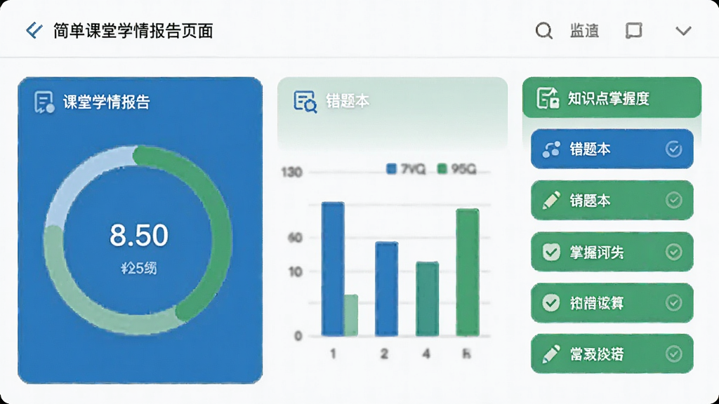 �򵥿���ѧ�鱨��ҳ�棬������չʾһ��Բ�ν���ͼ������״ͼ���Ա��д��Ȿͼ���֪ʶ�����ն��б���������ɫ����ɫ����ɫΪ������������࣬ϸ�����������ʸɾ����޶���Ԫ��