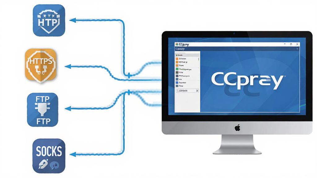 一张以 CCproxy(遥志代理服务器)多协议代理支持为主题的示意图,画面左侧排列 HTTP、HTTPS、FTP、SOCKS 等协议图标,右侧汇聚到一台电脑屏幕上的 CCproxy 软件界面,整体风格简洁科技感,色彩以蓝白为主,布局清晰对称,画质干净无多余元素