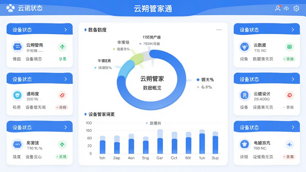 ����˷�ܼ�ͨ�����ݸ���ҳ�棬��������ΪԲ������ͼ������״ͼ��ϣ����ֲܷ����豸״̬ժҪ��Ƭ����������ˬ��������ɫ���߻��ʣ��ɾ����޶���Ԫ�ء�