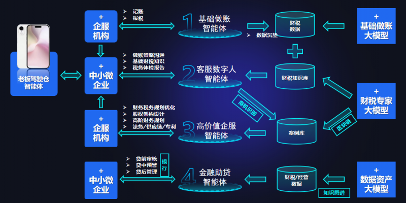 精算家 安卓版 财务计算界面
