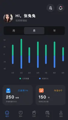 ͬ���ӽ��ͼ1