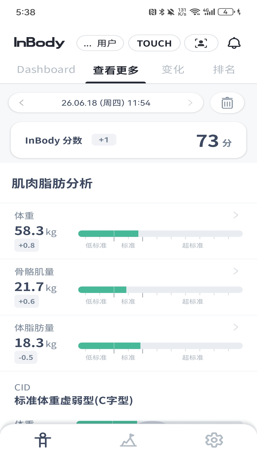 InBody����ɷַ�����ͼ