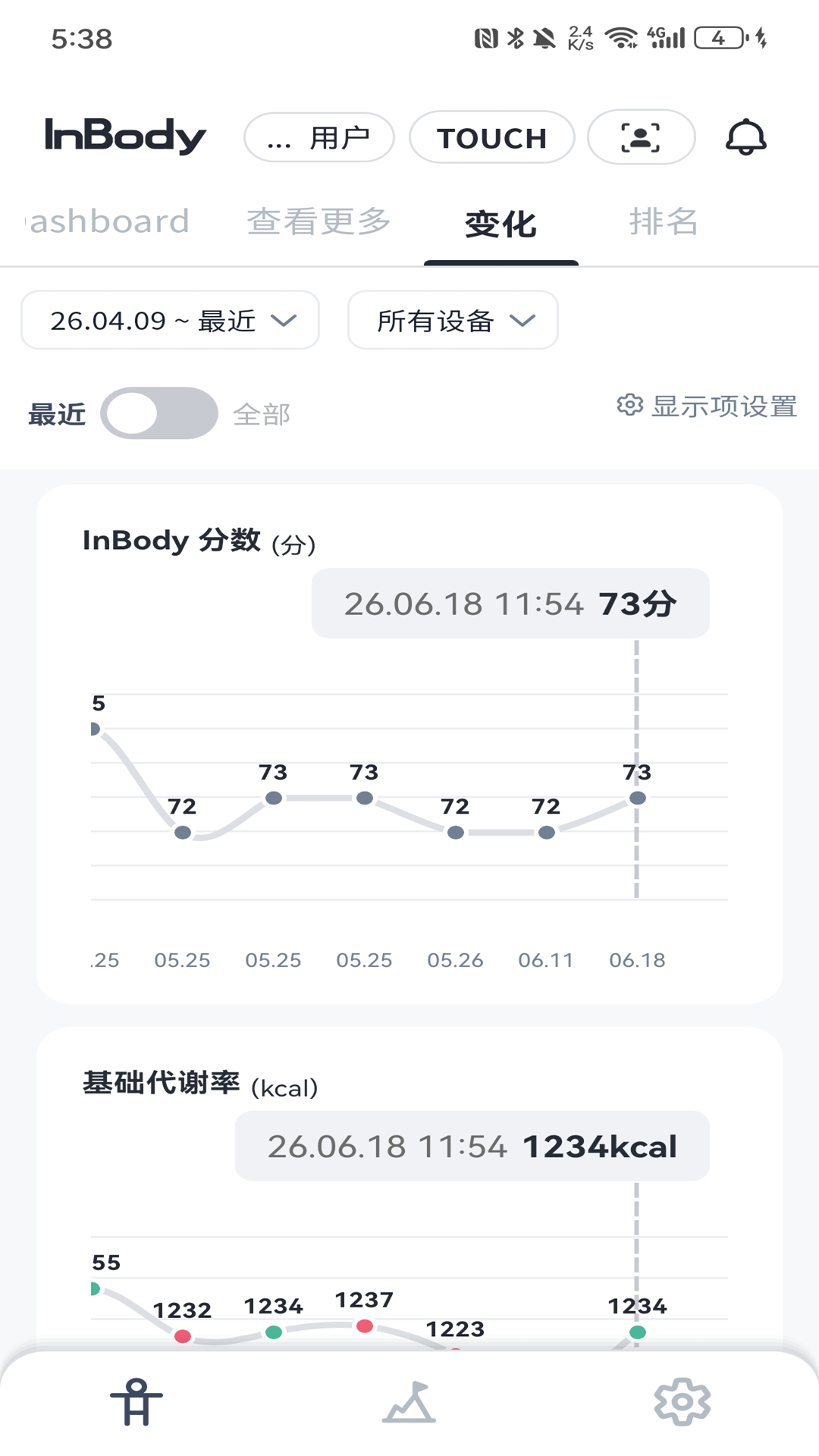 InBody����ɷַ�����ͼ