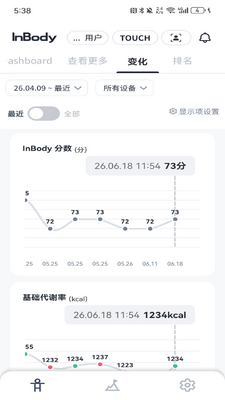 InBody����ɷַ�����ͼ2