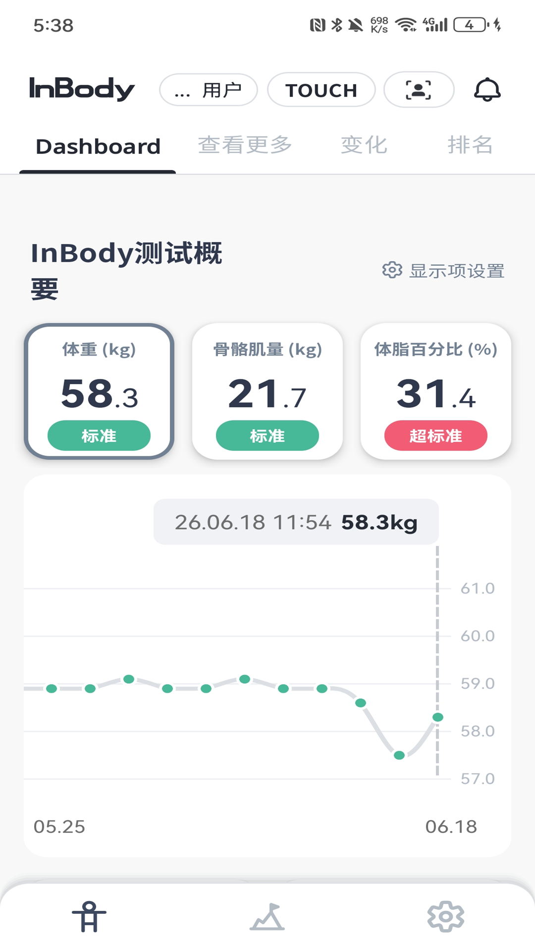 InBody����ɷַ�����ͼ