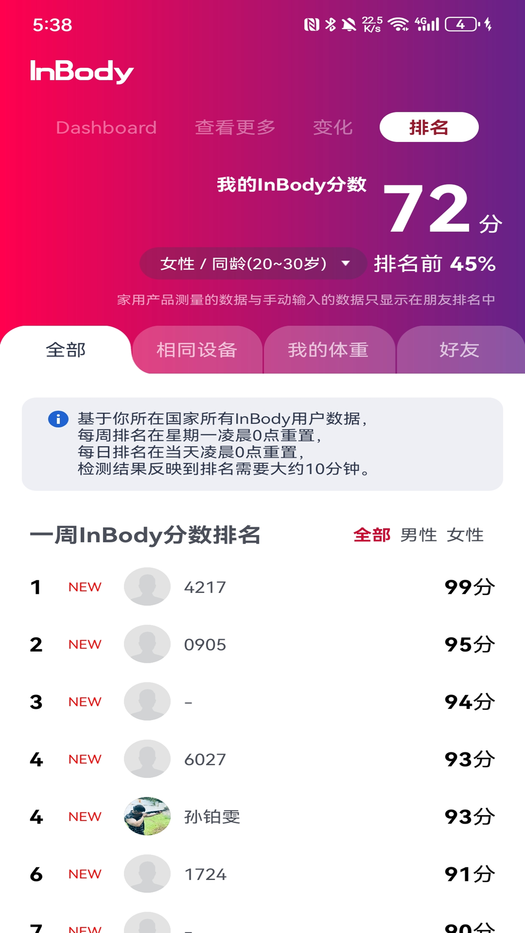 InBody����ɷַ�����ͼ