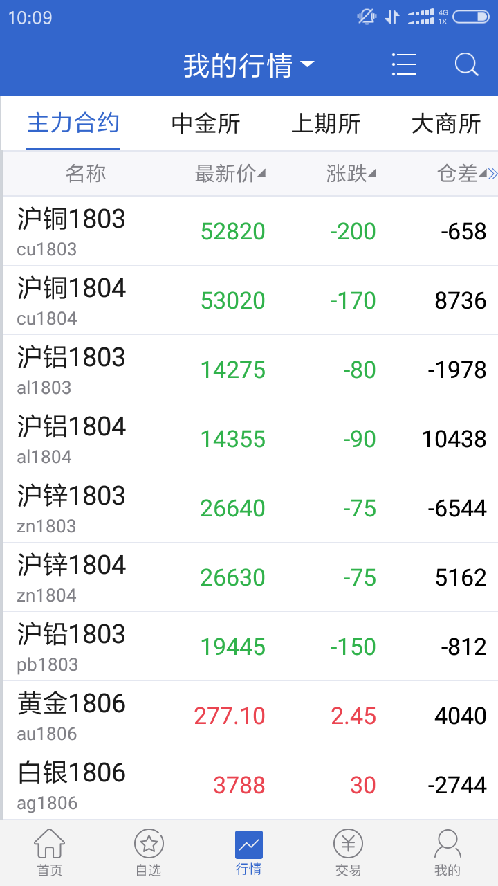 广发期货投资交易安卓版 行情交易界面截图