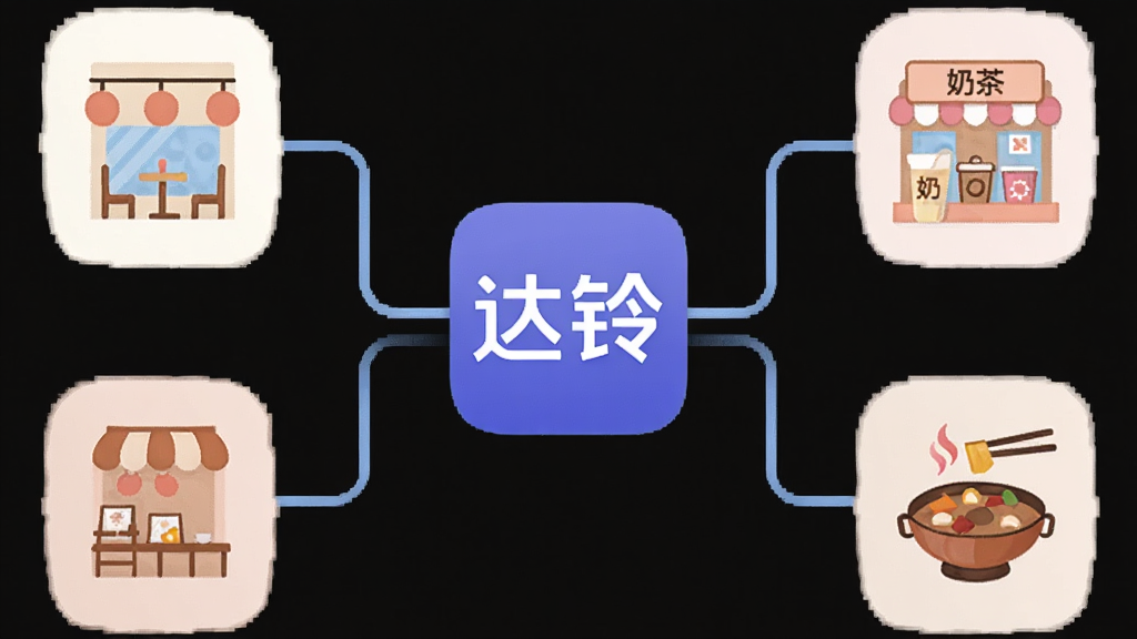 һ�Ŵ���APP�ೡ��Ӧ�ø���ͼ��������ͬʱչʾ�������̲�ꡢ��������ֳ����ļ�ͼ�꣬�м��Ǵ�������ͼ�꣬���������ӱ�ʾ�����ϵ�����������±�ƽ��ɫ����ͣ�ϸ�ڰ�������Сͼ������������������������ɾ����޶���Ԫ��