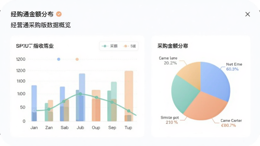 ��Ӫͨ�ɹ������ݸ������棬�ֻ���Ļ��ʾ��״ͼ�ͱ�ͼ��չʾ�ɹ����ֲ�����ɫ��ͣ�����Ϊ��ɫ�������ˬ�����ʸߣ�������Ԫ��