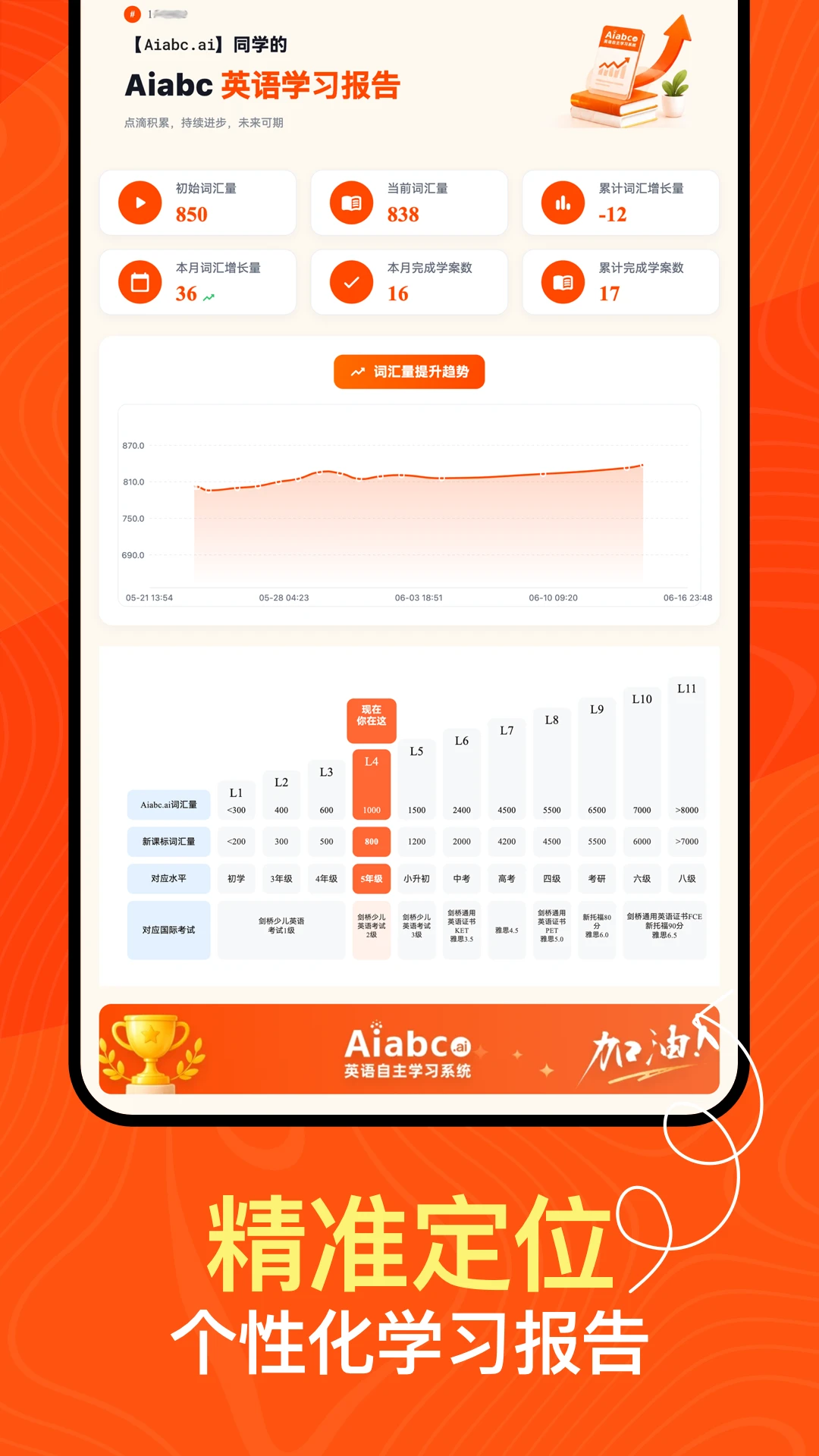Aiabc.ai��ͼ