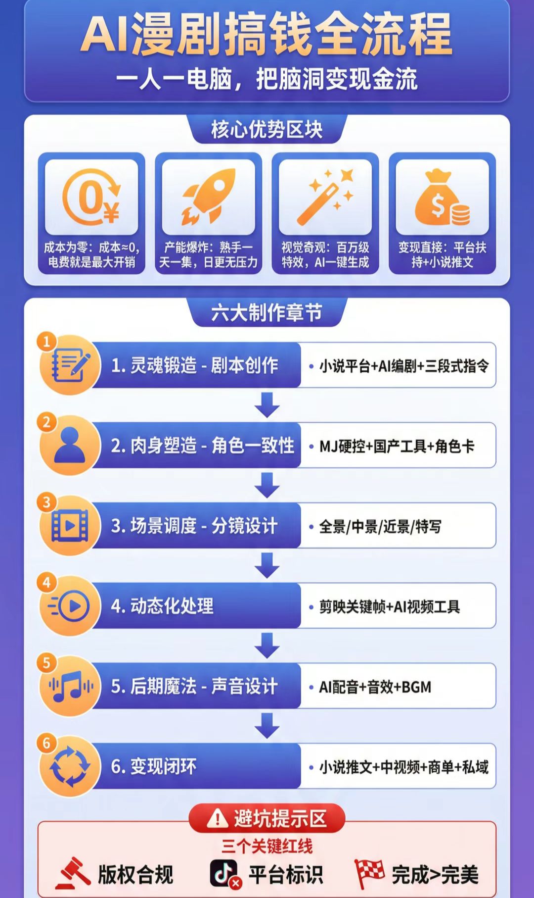 ����AI���� ��׿�� ��������