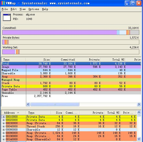 VMMap��ͼ