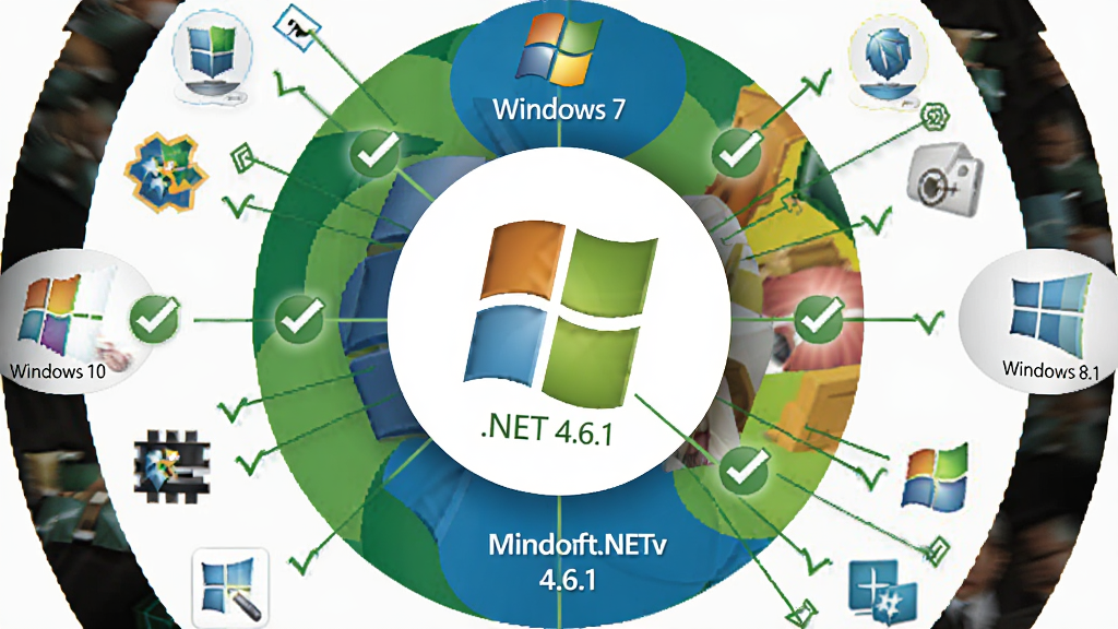 Microsoft.NET Framework 4.6.1 兼容性覆盖图,画面中心是 .NET 4.6.1 标志,外围排列着 Windows 7、Windows 8.1、Windows 10 系统图标以及各类软件图标,布局为同心圆扩散式,风格清晰信息图,细节包含绿色对勾与连接线条,画质高清,干净,无多余元素