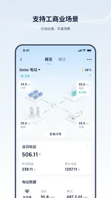 ������Solax Power��ͼ4