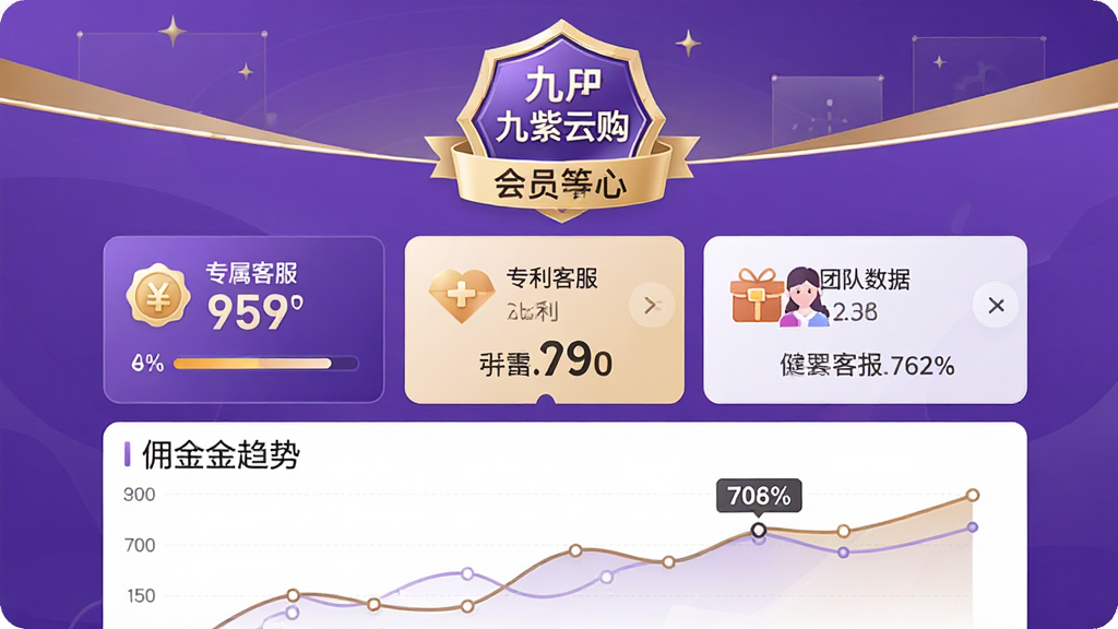 һ����Ϣͼ������AI��ͼ����������Ϊ�����ƹ�APP�Ļ�Ա���Ľ����ͼ��ʽ���Ϸ���ʾ��Ա�ȼ����£��в�ΪȨ���б���������������ר���ͷ����Ŷ����ݵ�ͼ�꣬�·�ΪӶ����������ͼ��������ɫΪ��ɫ���ɫ���䣬���������в�Σ�ϸ�ڰ������ֱ�ǩ�ͽ����������ʸ���ɾ���������Ԫ�أ��ʺ���Ϊ��Ա����չʾͼ
