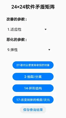 TRIZ���·�����ͼ1