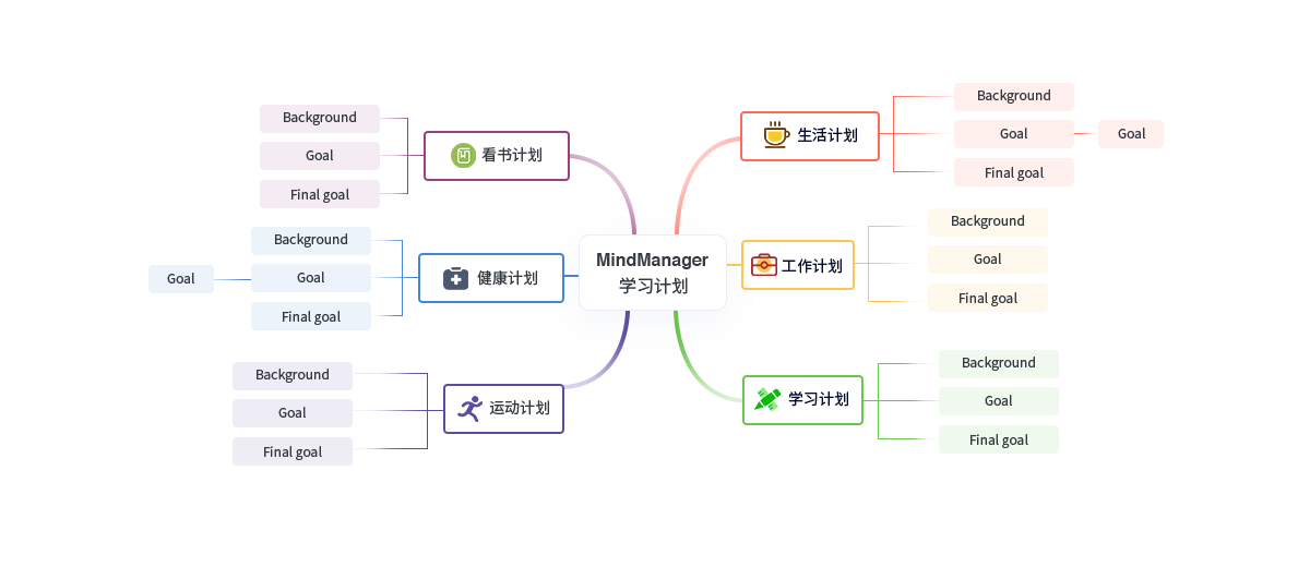MindManager 21 ˼ά��ͼ���������ͼ