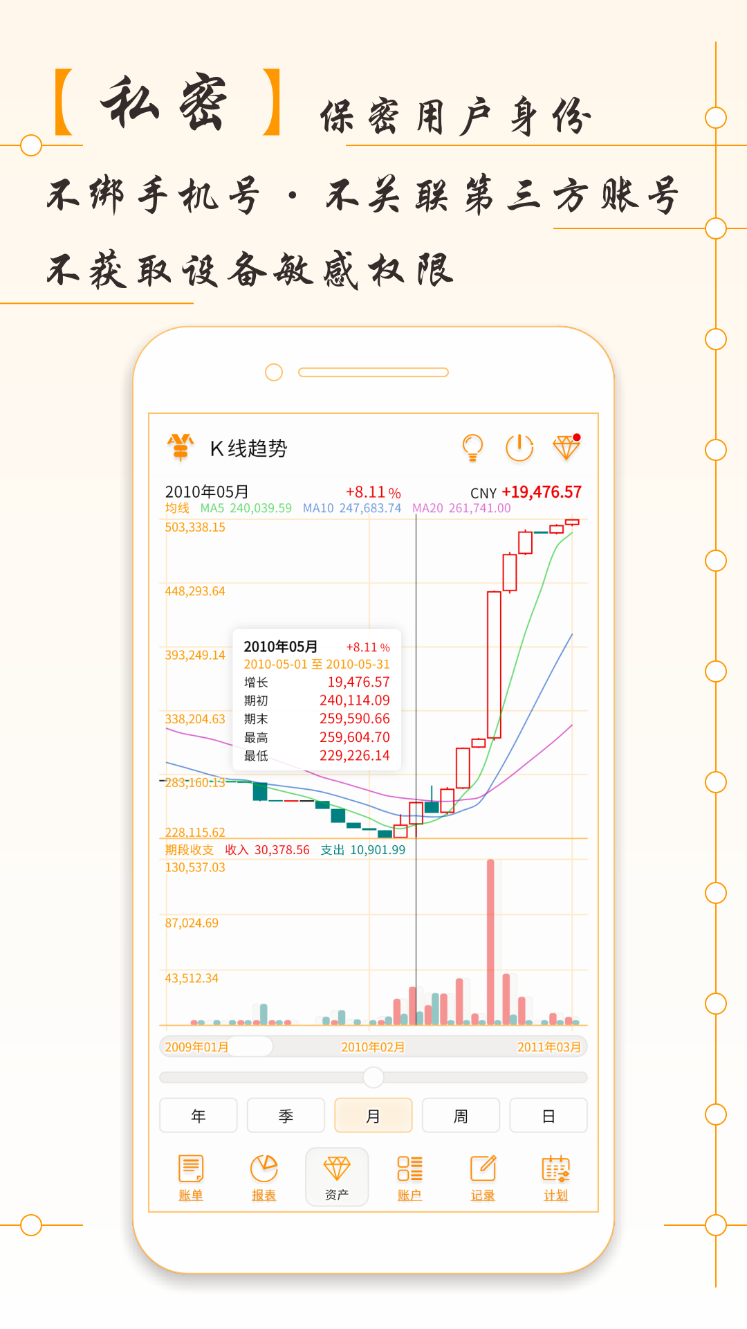 AssetsMgr�ʲ��ܼ�AssetsMgr��ͼ