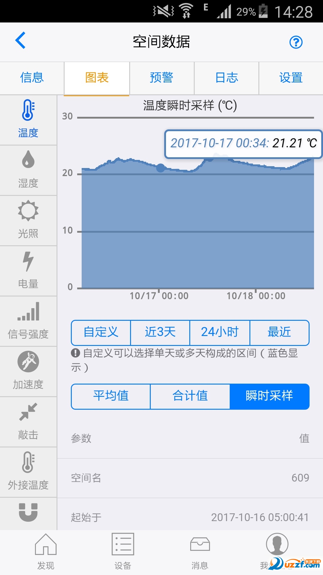 ������ ��׿�� �豸���������ͼ