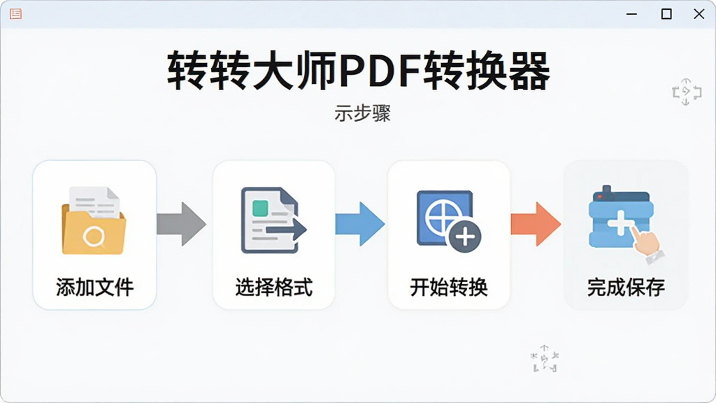 转转大师PDF转换器操作步骤示意图,主体为软件操作流程,布局为横向流程图,排版上分为添加文件、选择格式、开始转换、完成保存四个步骤,风格为扁平化教程风,细节包含箭头连接、图标示意、文字标注,画质高清,干净,无多余元素