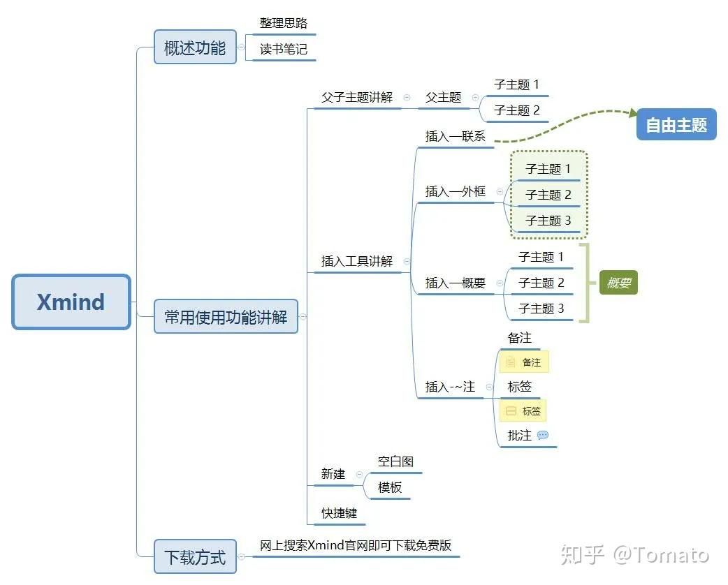 XMind 思维导图 安卓版 操作界面截图