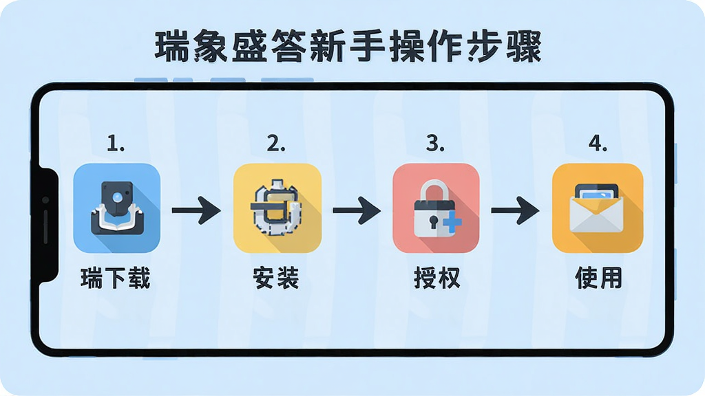 一张展示瑞象盛答新手操作步骤的示意图,画面中一部手机屏幕依次显示下载、安装、授权、使用的四个步骤图标,箭头连接形成流程,背景为浅蓝色,风格为扁平化教程插画,细节包括清晰的步骤编号与图标,画质干净,无多余元素