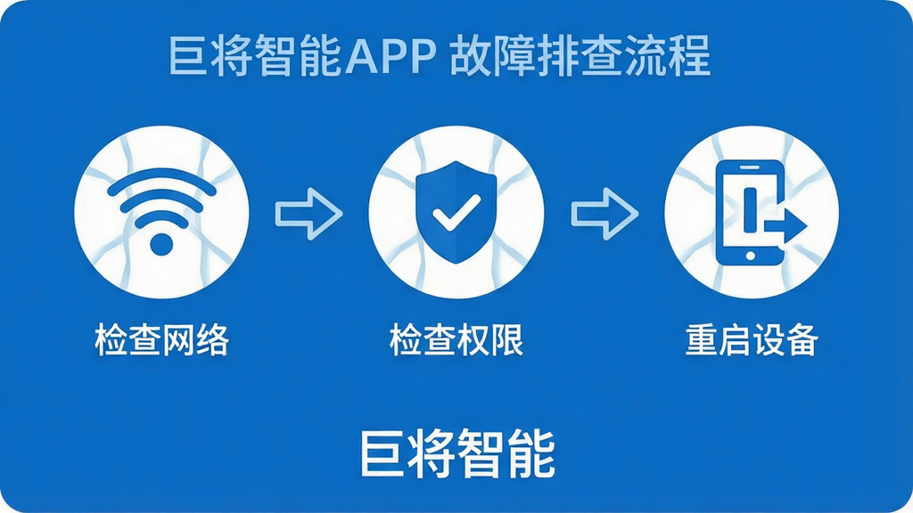 һ��չʾ�޽�����APP�����Ų����̵�ʾ��ͼ�������Ϊ��������ͼ�꣺������硢���Ȩ�ޡ������豸������ƽ����Ϣͼ����ɫ���ף�ϸ�����������ʸ��壬�ɾ��޶���Ԫ�أ�ͼƬ�б�ע