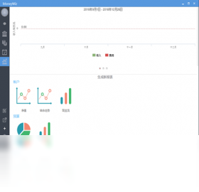 MoneyWiz 安卓版 财务报表界面截图