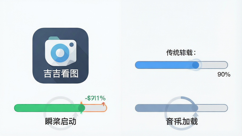 一张软件运行速度对比示意图,画面主体为左右分屏对比,左侧展示