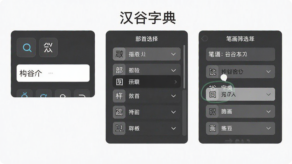 一张展示汉谷字典多种查询方式的图片,画面中并排展示拼音输入框、部首选择器和笔画筛选面板,界面布局对称工整,风格现代简约,画质清晰干净,无多余元素