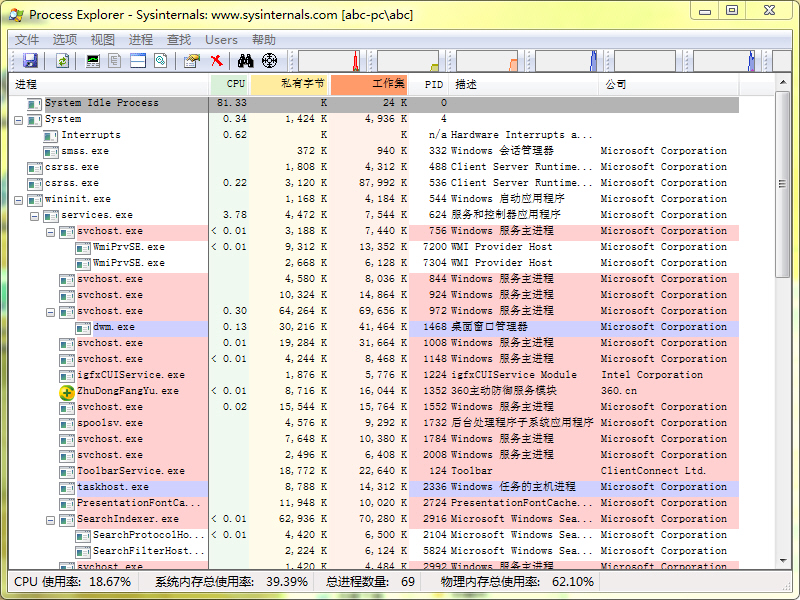 Process Explorer(���������)��ͼ