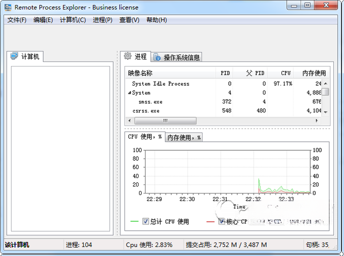 Process Explorer(���������)��ͼ