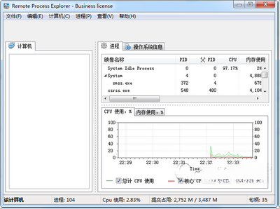 Process Explorer(���������)��ͼ1
