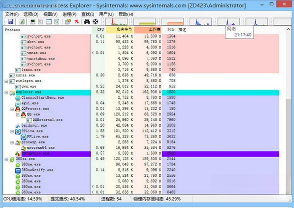 Process Explorer(���������)��ͼ