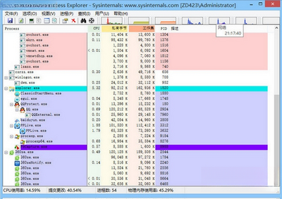 Process Explorer(���������)��ͼ3