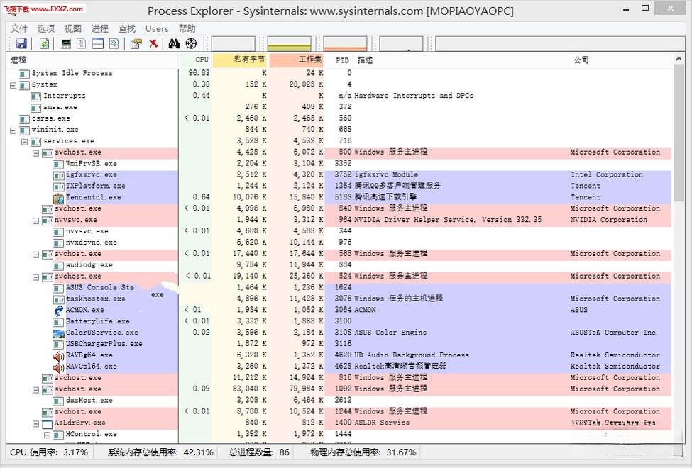 Process Explorer(���������)��ͼ