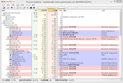 Process Explorer(���������)��ͼ4