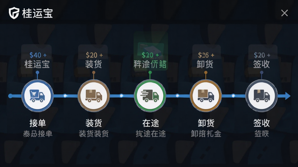 ������������������ʱ������棬����Ϊ����ʱ����ᴩ���棬�Ű�Ϊ�����ҵĽڵ�ʽ���֣����Ϊ��ƽ����Ϣͼ��ϸ�ڰ����ӵ���װ������;��ж����ǩ������ڵ�ͼ���������ߣ������������ɾ����޶���Ԫ�أ����������ֱ�ע�����˱���