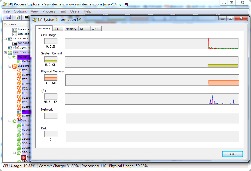 Windows Sysinternals Suite Process Explorer �����ͼ
