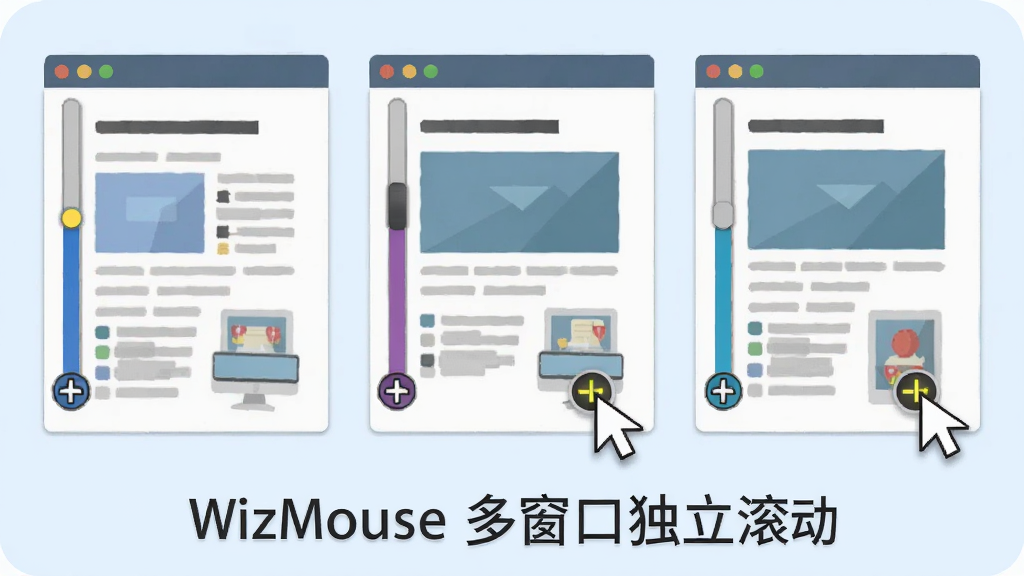 һ�Ŷര�ڹ���ʾ��ͼ���������������������ŵ��ĵ����ڣ�ÿ�����ڵĹ�����λ�ø�����ͬ�����ָ�����ξ���ÿ������ʱ����ͼ��ֱ����𣬲���Ϊˮƽ����ʽ�����Ϊ��ƽ����Ϣͼ��ϸ�ڰ���ÿ���������ݲ�ͬ����������ɫ���֣���������������Ϊ����ɫ���ɾ��޶���Ԫ�أ�ͼƬ��д��