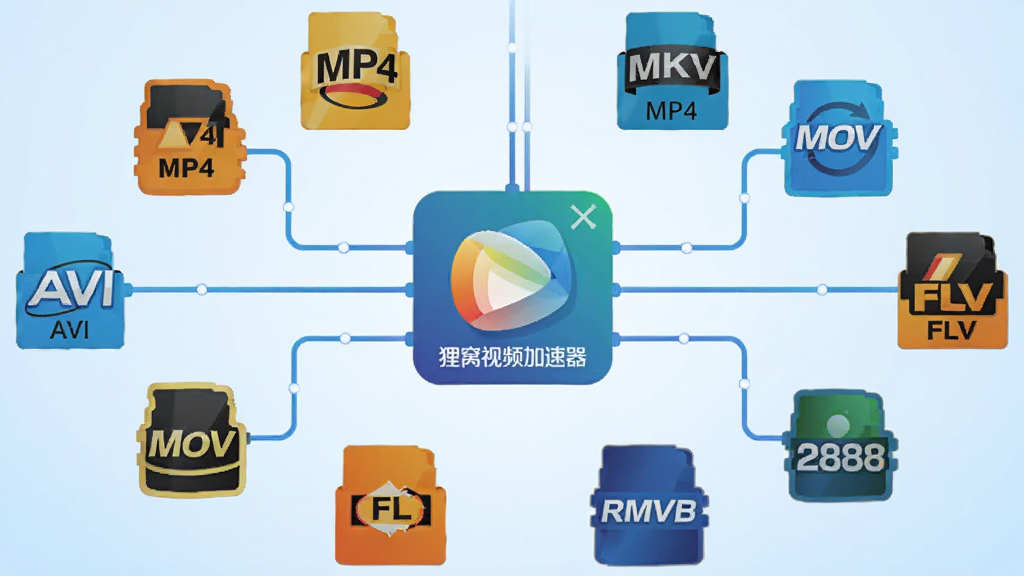 ������Ƶ���������ʽ����ʾ��ͼ����������Ϊ����ͼ�꣬���ܻ���MP4��MKV��AVI��MOV��FLV��RMVB�ȸ�ʽͼ�꣬���������������ģ�����Ϊ����ɫ���䣬����ƽ����ϸ�����������ʸɾ����޶���Ԫ��