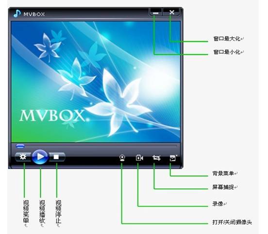 MvBox������ K�蹦�ܽ��� ��׿��