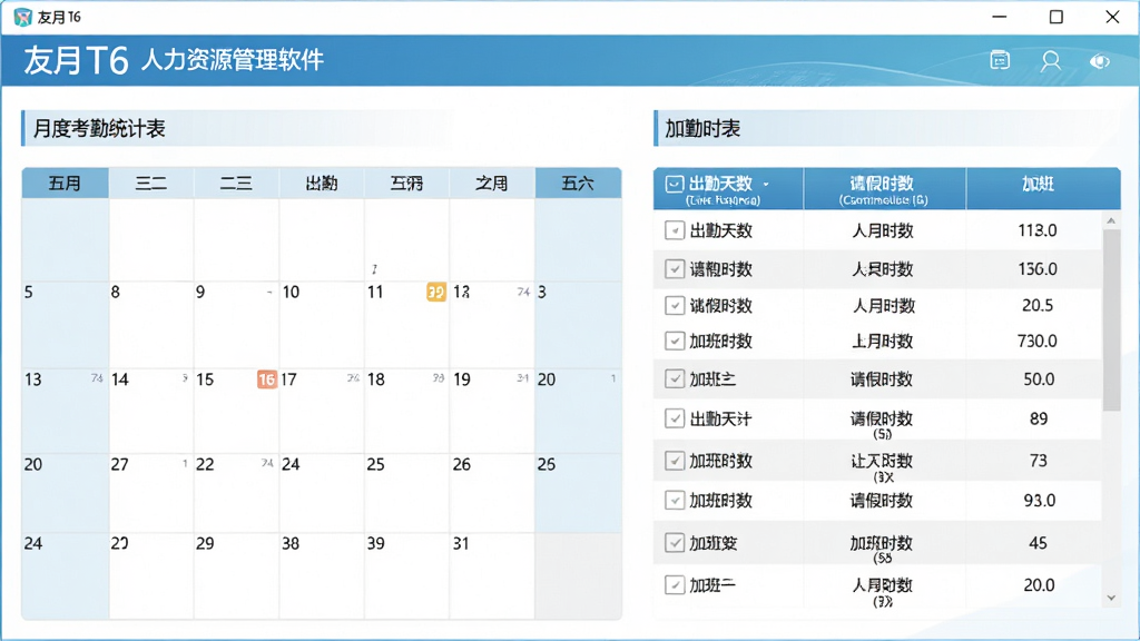 用友T6人力资源管理软件的考勤管理界面,主体为月度考勤统计表,布局为日历视图与列表结合,排版直观,风格为清新商务,细节包括出勤天数、请假时数、加班时数等数据,画质清晰,干净,无多余元素
