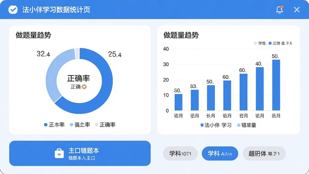 ��С��ѧϰ����ͳ��ҳ�棬��Ļչʾ������ȷ��ͼ������״����������ͼ���·��д��Ȿ�����ѧ�Ʊ�ǩ���������ƽ������ɫ������Ϊ����ϸ�ڰ������ݱ�ǩ��ͼ���������������ɾ����޶���Ԫ��