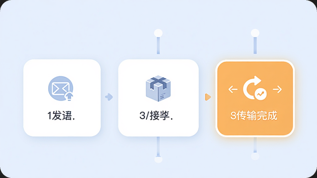����Ӧ�����������������棬��Ļ����ʾ�������迨Ƭ�������У���һ�����͡��ڶ������ա�������������ɣ�ÿ���������м�ͼ�������˵��������Ϊ��ֱʱ������ʽ�����Ϊ���Բ�Ǳ�ƽ��ƣ�ϸ���ϵ�ǰ���������ʾ������Ϊ����ɫ�����ʸ���ɾ��޶���Ԫ��