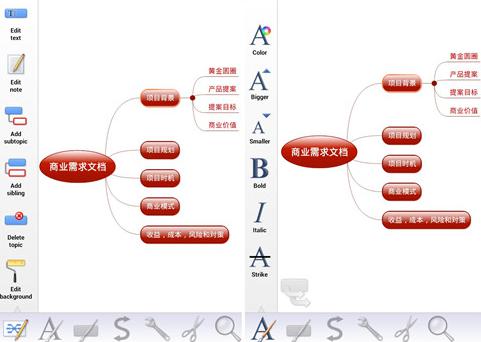 bizmind ˼ά��ͼ �����ͼ