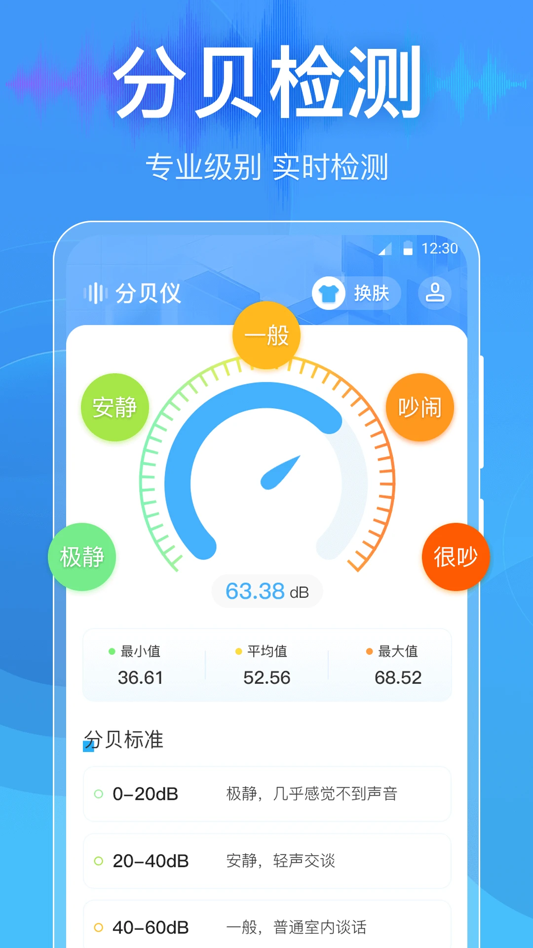 �ֱ�DBtester��ͼ