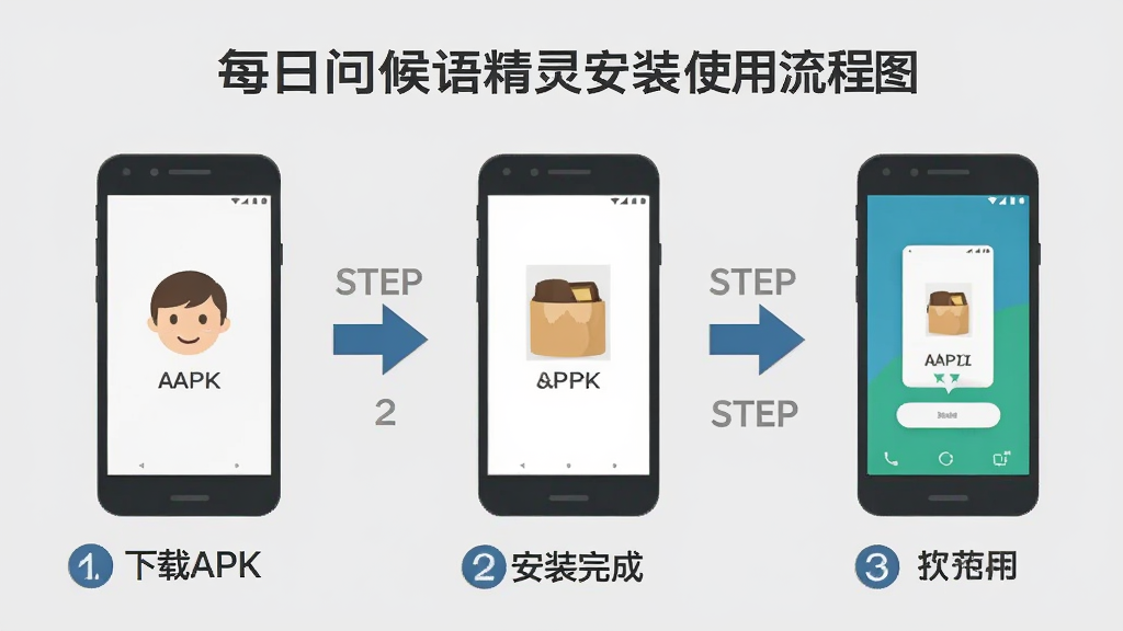 ÿ���ʺ��ﾫ�鰲װʹ������ͼ������չʾ������APK����װ����ٵ���ʹ�õķֲ�ͼʾ�������ֻ���Ļ����ͷָ���Ͳ����ţ�����Ϊǳ��ɫ�������ֱ�ۣ���ƽ����ƣ������������ɾ��޶���Ԫ��